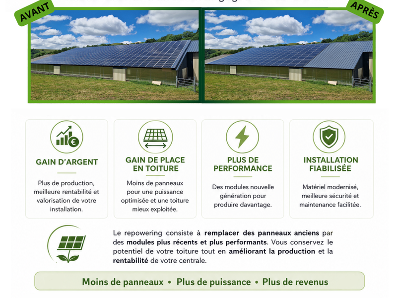 Donnez une seconde vie à votre centrale photovoltaïque grâce au repowering !