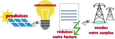 Autoconsommation électrique photovoltaïque en Aveyron - Solar photovoltaïque